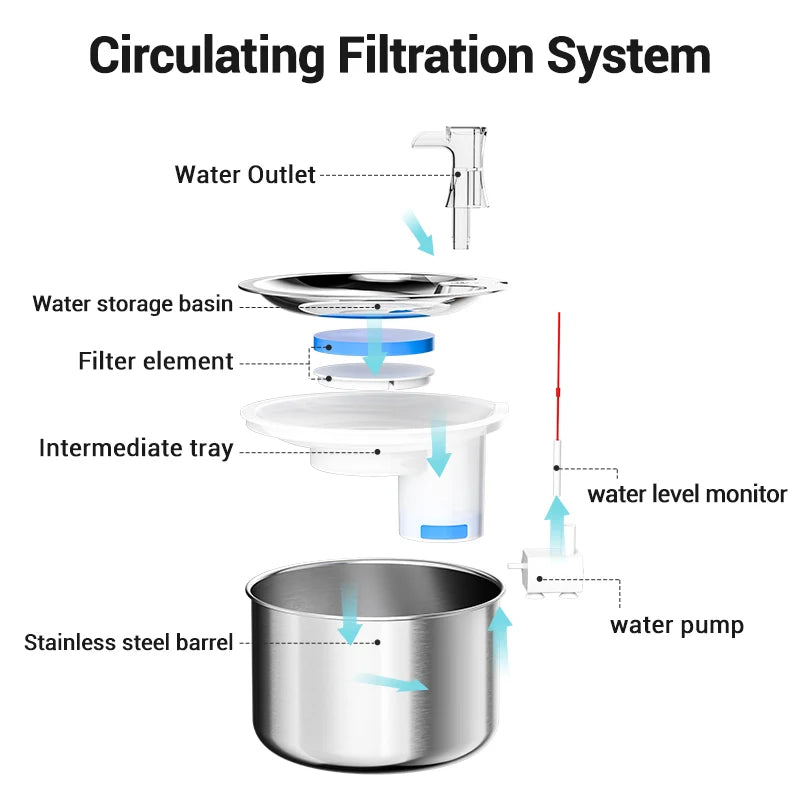Stainless Steel Cat Water Fountain Purifier Drinker